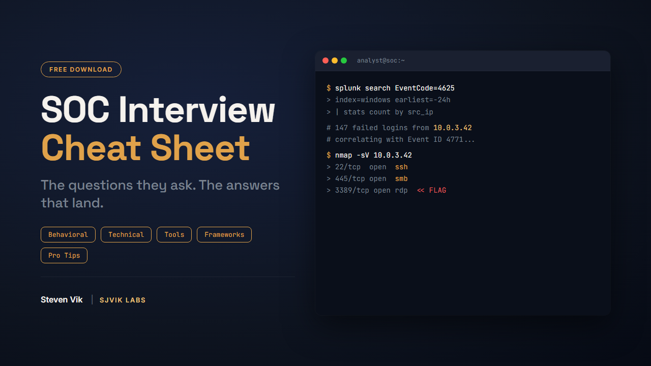 SOC Interview Cheat Sheet